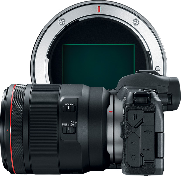 Canon R Mount System