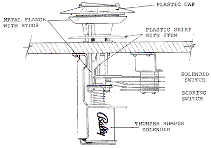 Pinball Bumpers